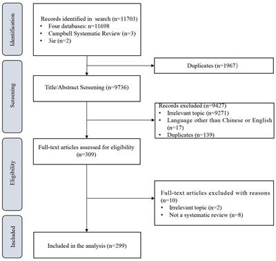 How about the evidence assessment tools used in education and management systematic reviews?